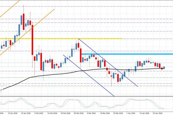 سعر البلاتين يتذبذب قرب المتوسط المتحرك– توقعات اليوم 27-4-2026