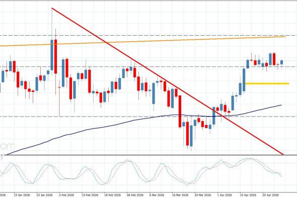 سعر النحاس يتأثر بتعارض المؤشرات-توقعات اليوم 27-4-2026