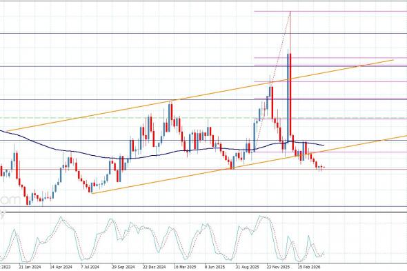 سعر الغاز الطبيعي بانتظار كسر الدعم-توقعات اليوم 27-4-2026