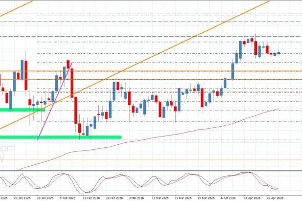 سعر اليورو مقابل الين يكرر الإغلاقات السلبية-توقعات اليوم 27-4-2026