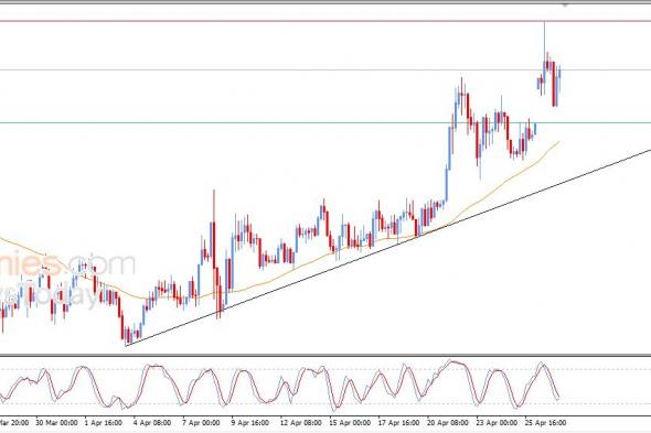 مونيرو كوين (XMRUSD) يستعيد تعافيه – تحليل – 27-04-2026