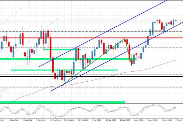 سعر الباوند مقابل الين يحوم قرب الحاجز-توقعات اليوم 27-4-2026