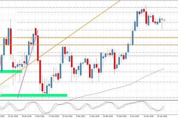 سعر اليورو مقابل الين يستقبل العزم الإيجابي-توقعات اليوم 29-4-2026