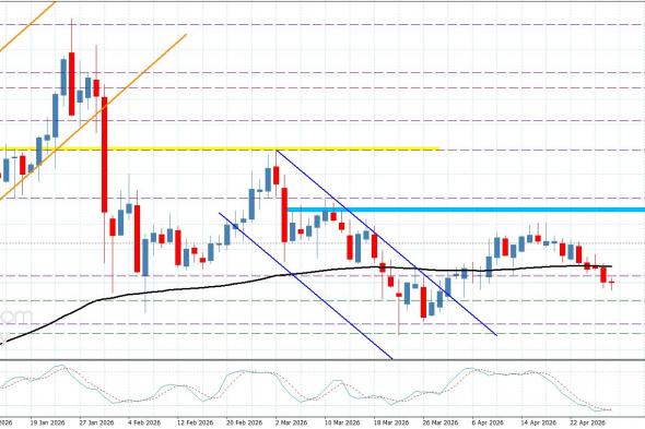 سعر البلاتين يحقق الهدف التصحيحي– توقعات اليوم 29-4-2026