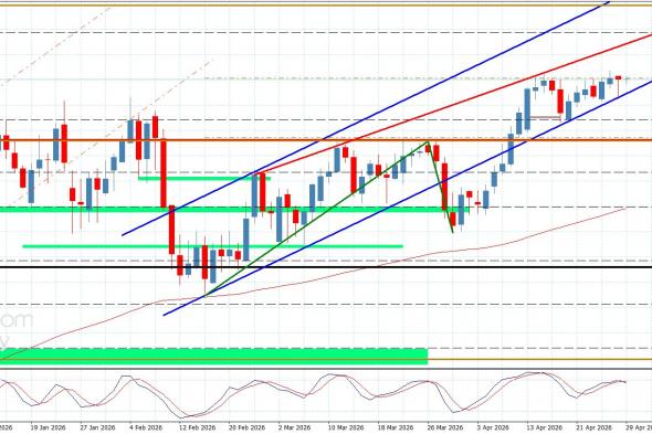 سعر الباوند مقابل الين يكرر الضغط على الحاجز-توقعات اليوم 29-4-2026