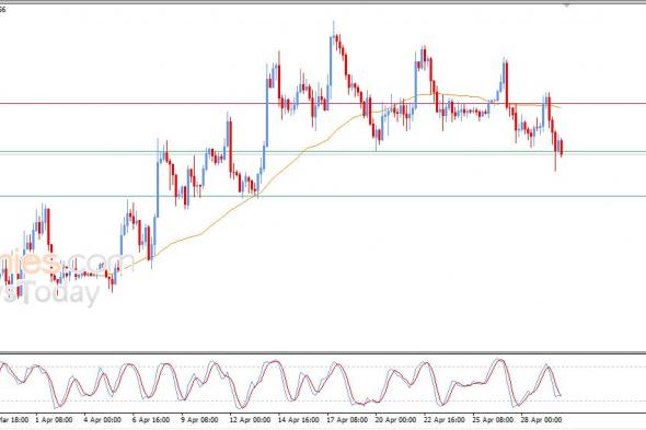 سعر الإيثيريوم (ETHUSD) يستعد لكسر هدفنا السعري – توقعات اليوم – 30-04-2026
