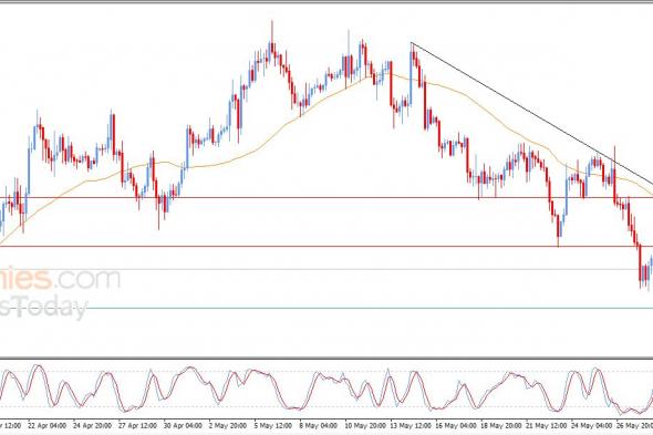 تحديث توقع سعر البتكوين اليوم 29-05-2026