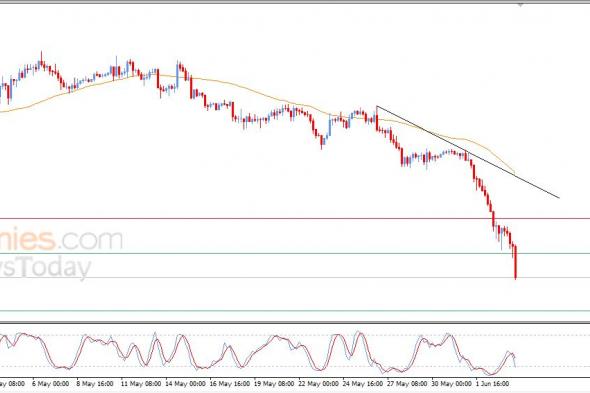 سعر البتكوين (BTCUSD) يكسر هدفنا السعري – توقعات اليوم – 04-06-2026