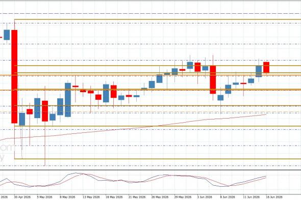 سعر اليورو مقابل الين دون أي جديد-توقعات اليوم 16-6-2026