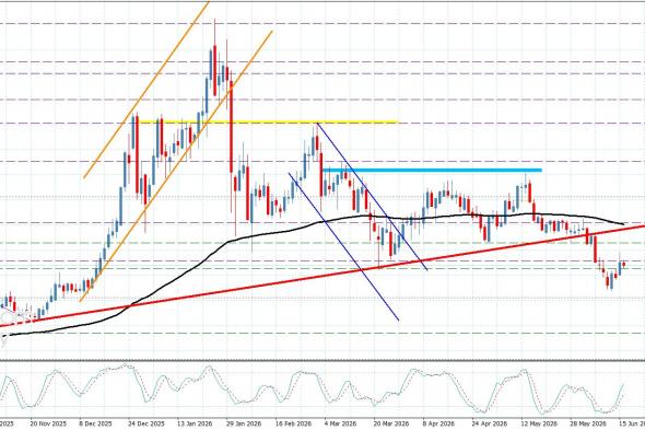 سعر البلاتين يسجل بعض المكاسب– توقعات اليوم 16-6-2026