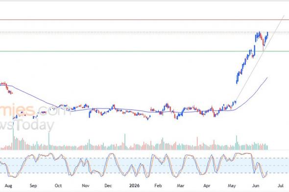 سعر سهم Fortinet (FTNT) يحلق عالياً – توقعات اليوم – 16-06-2026