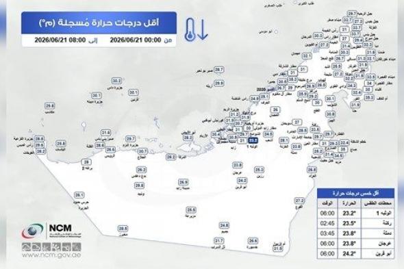 «الوطني للأرصاد» يكشف عن أقل درجة حرارة سجلت في الدولة