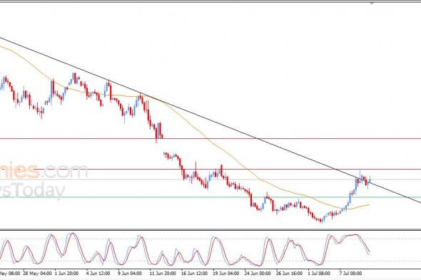 تحديث توقع سعر النفط خام برنت اليوم 09-07-2026