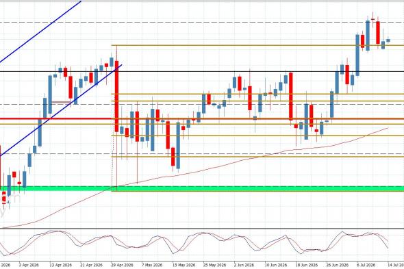سعر الباوند مقابل الين يقاوم سلبية ستوكاستيك-توقعات اليوم 14-7-2026