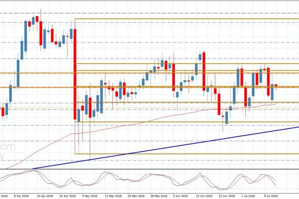 سعر اليورو مقابل الين يكرر التذبذب الجانبي-توقعات اليوم 14-7-2026