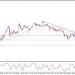 تحديث توقع سعر الذهب اليوم 05-05-2026