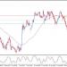 سعر الدولار النيوزيلاندي أمام الدولار تسيطر عليه موجة تصحيحية هابطة – توقعات اليوم – 05-05-2026
