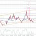 سعر الغاز الطبيعي يستغل ثبات الدعم-توقعات اليوم 5-5-2026