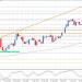 سعر اليورو مقابل الين بانتظار كسر العائق-توقعات اليوم 5-5-2026
