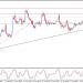 سعر الإيثيريوم (ETHUSD) محاط بالضغوط الإيجابية – توقعات اليوم – 05-05-2026