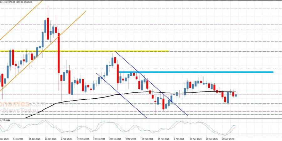 سعر البلاتين يفقد العزم الإيجابي– توقعات اليوم 5-5-2026