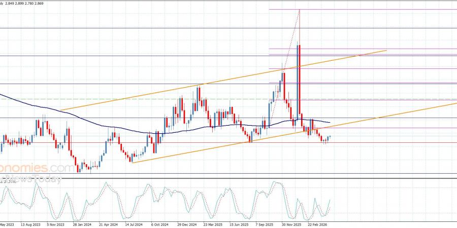 سعر الغاز الطبيعي يستغل ثبات الدعم-توقعات اليوم 5-5-2026