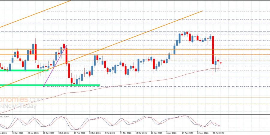 سعر اليورو مقابل الين بانتظار كسر العائق-توقعات اليوم 5-5-2026