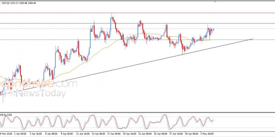 سعر الإيثيريوم (ETHUSD) محاط بالضغوط الإيجابية – توقعات اليوم – 05-05-2026