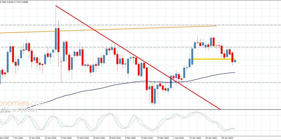 سعر النحاس يقدم إشارة سلبية-توقعات اليوم 5-5-2026